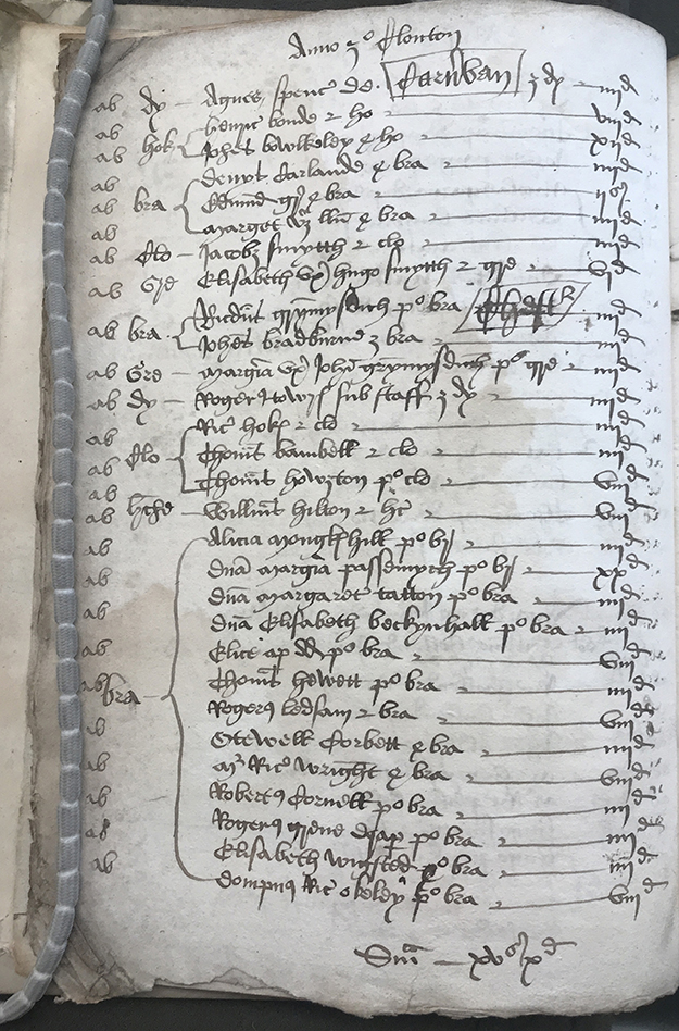 A book is opened, showing one paper page. It contains a list of twenty-nine names of men and women. Each name has a number listed next to it to outline how much money they paid.